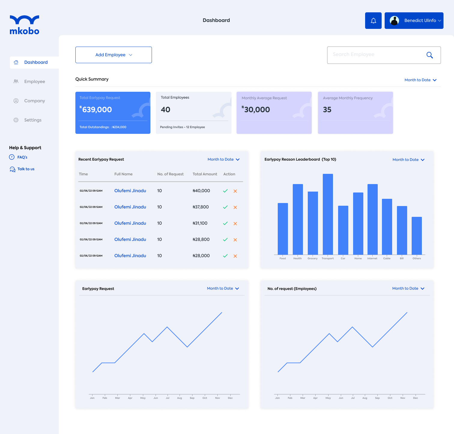 Mkobo web dashboard